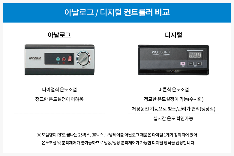 아날로그/디지털 컨트롤러 비교